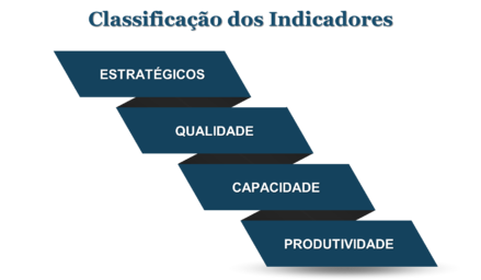 Desvendar o significado das medidas de controlo da qualidade da