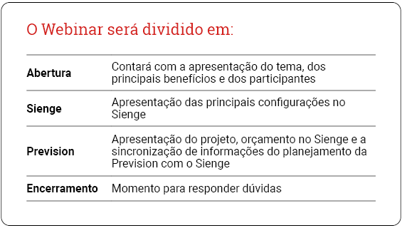 Agenda demonstração Prevision