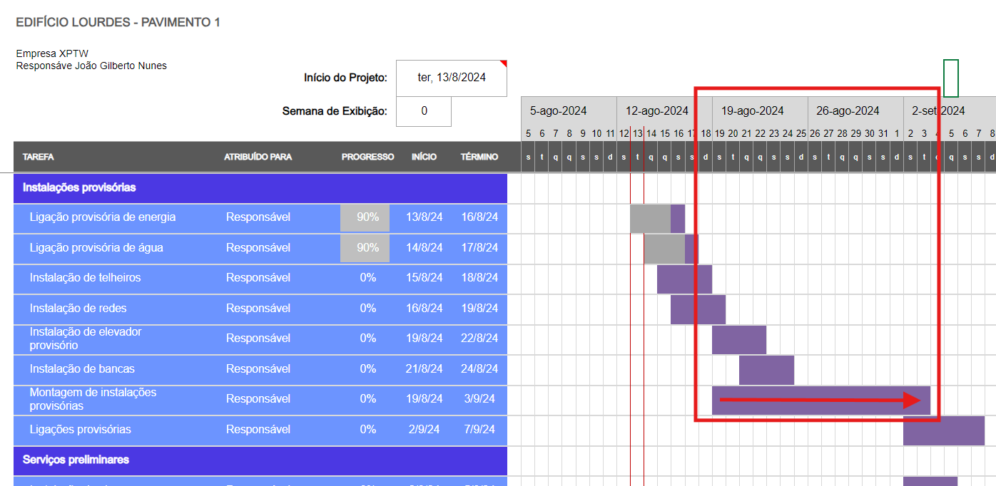 exemplo gráfico de gantt durações