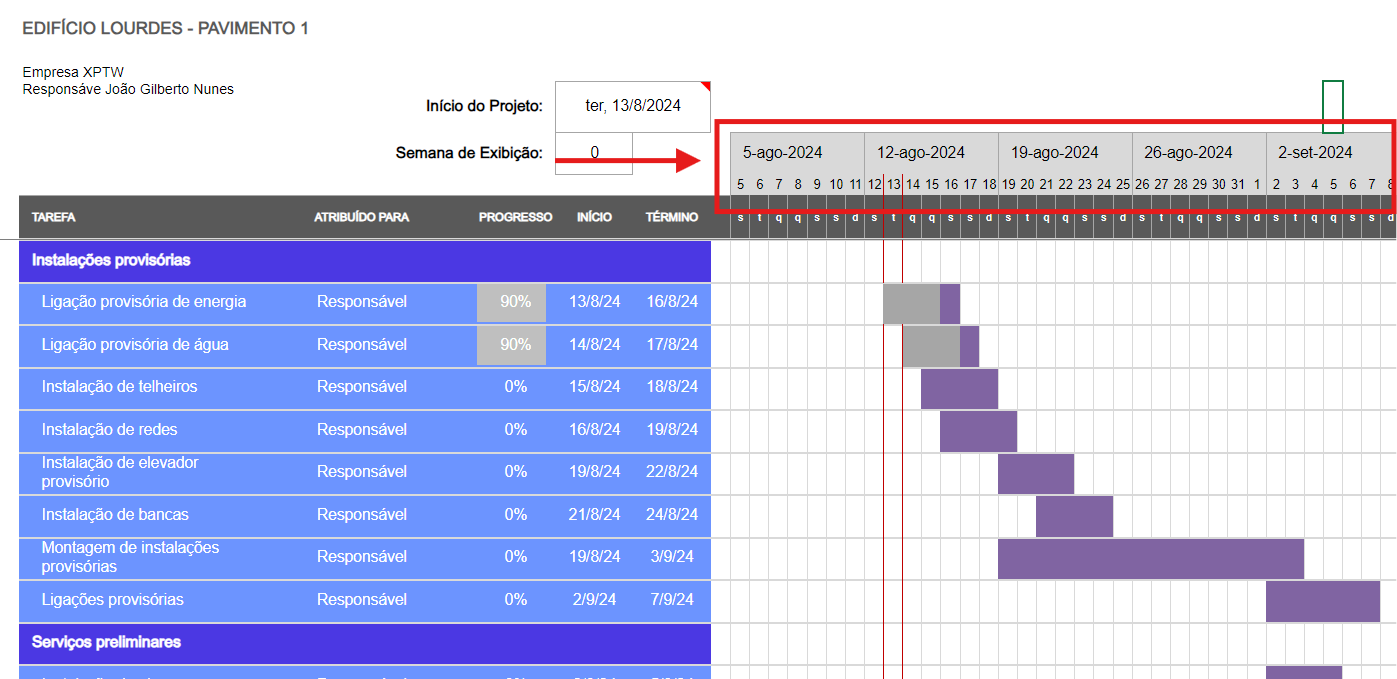 exemplo gráfico de gantt linha do tempo