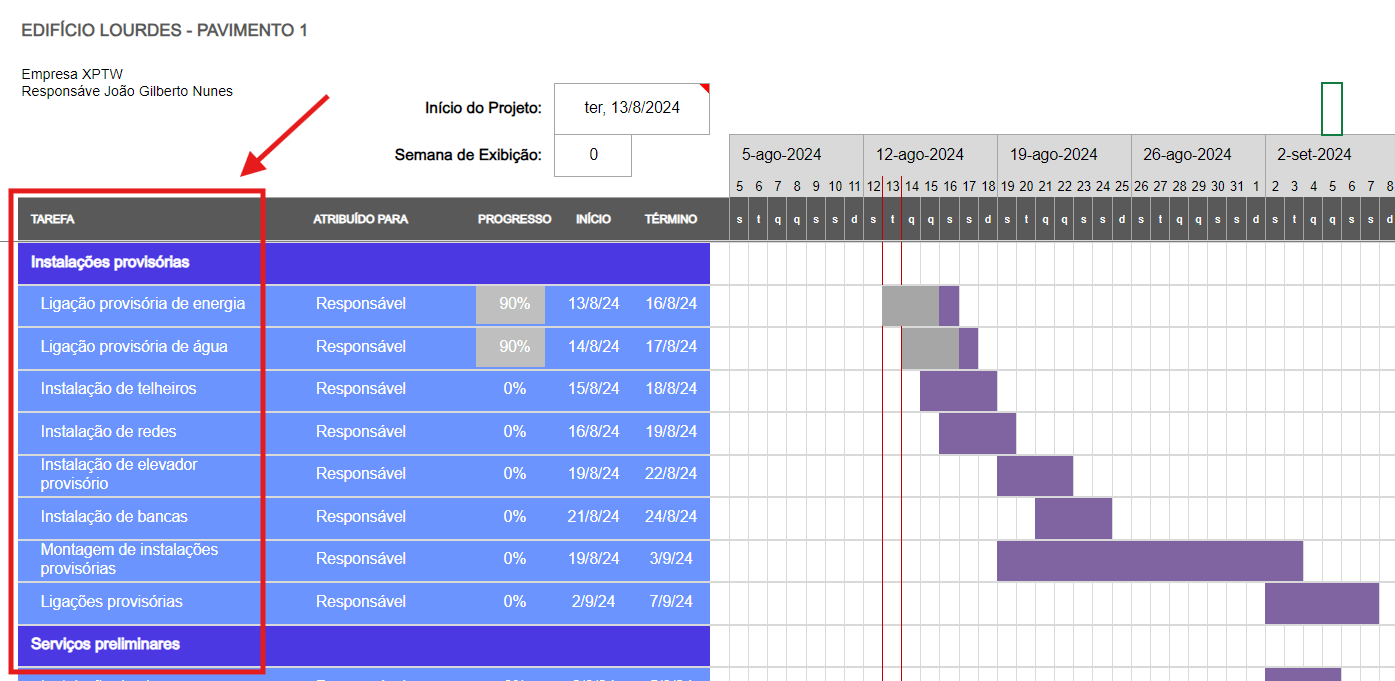 exemplo gráfico de gantt tarefas