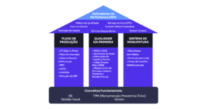 Casa Lean na Construção Civil: o que é e como aplicar na sua obra