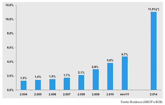 Construção Civil Construção Civil