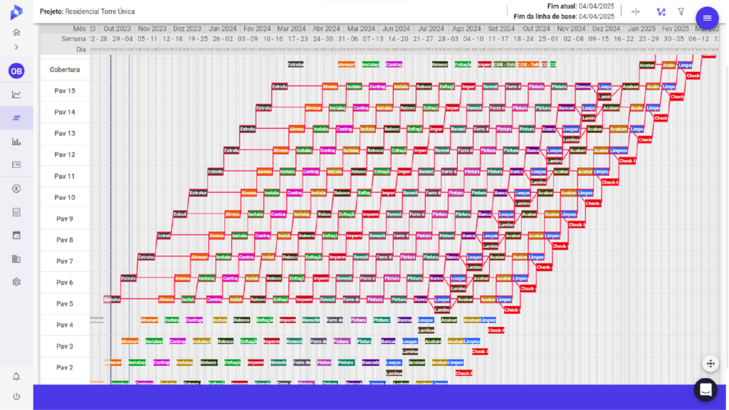 Diagrama detalhado do caminho crítico na linha de balanço do projeto Residencial Torre Única, mostrando atividades e prazos importantes para a gestão eficiente.