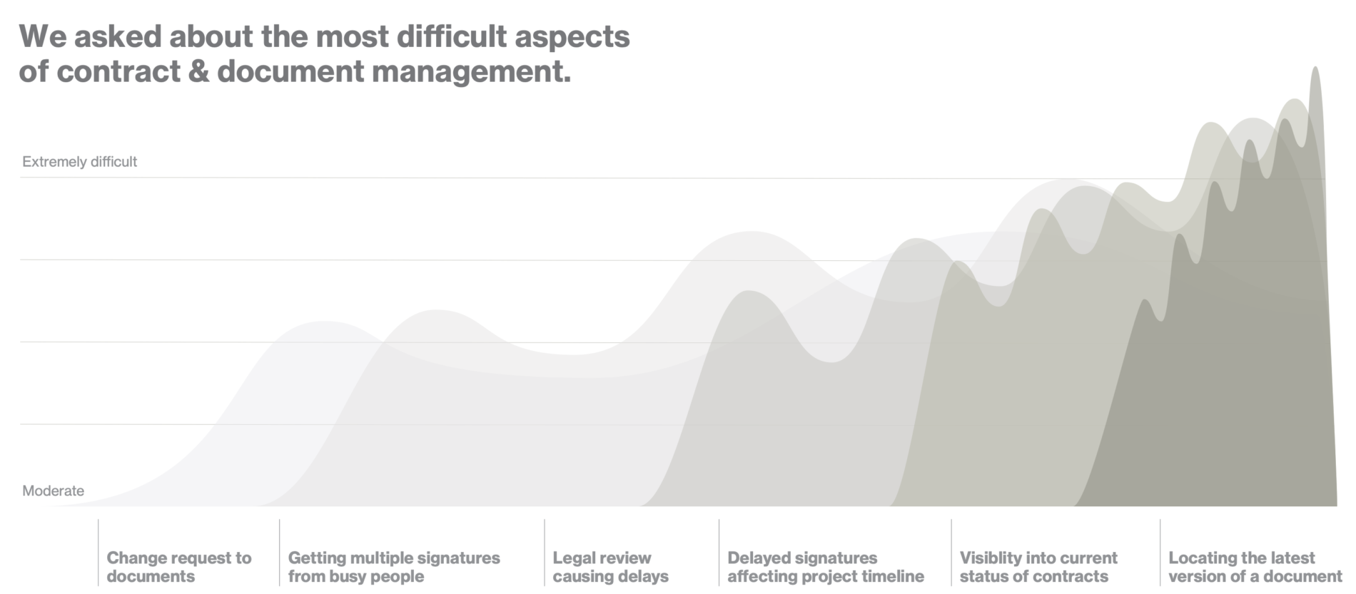 gráfico sobre assinatura eletrônica e como ela resolve dores comuns de muitas empresas