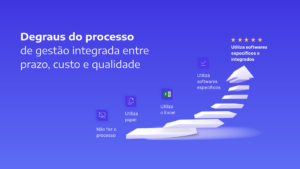 Custo, prazo e qualidade: como otimizar a gestão de sua obra