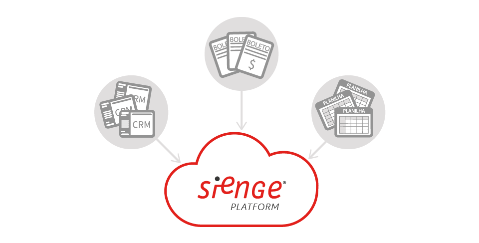 sienge platform