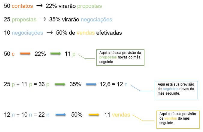 esquema 1 forecast de vendas