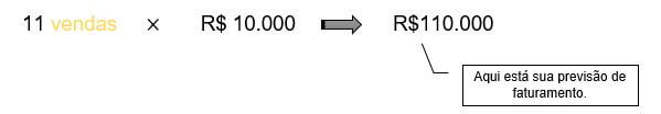 esquema 2 forecast de vendas