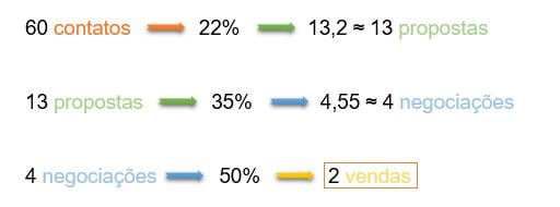 esquema 3 forecast de vendas