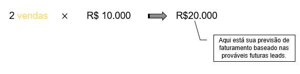 esquema 4 forecast de vendas