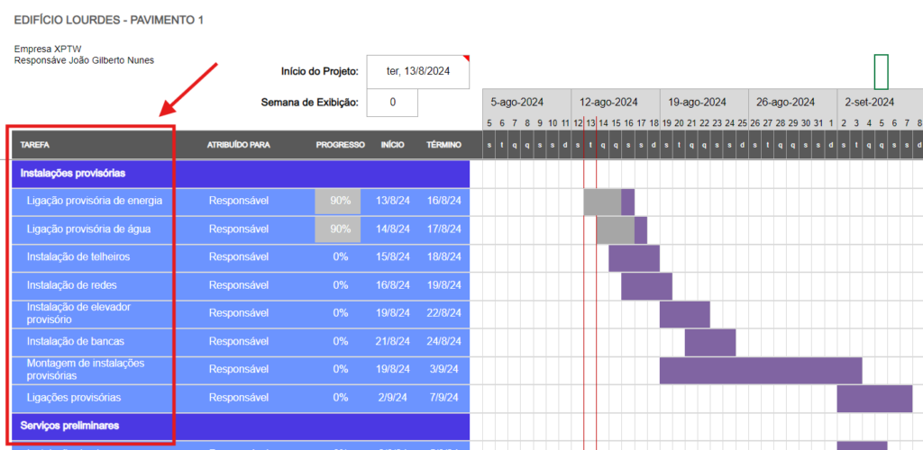 Componentes de um gráfico de Gantt: tarefas