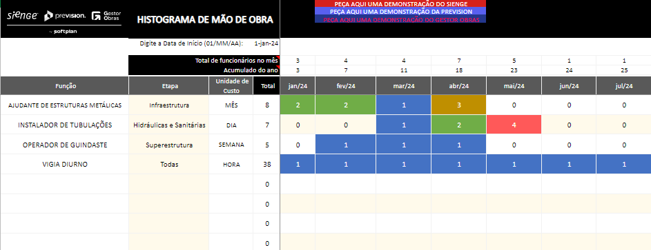 Como utilizar o modelo de Histograma de Mão de Obra Sienge e Prevision