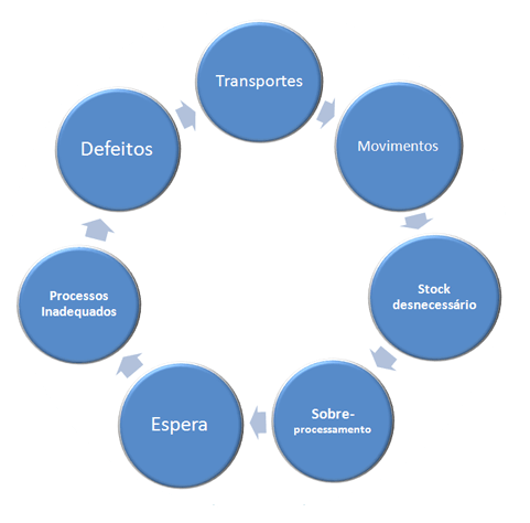 organização no canteiro de obras