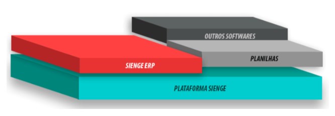 sienge platform 1