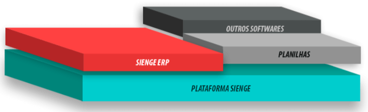 Como o Sienge Plataforma consegue conectar todos seus softwares