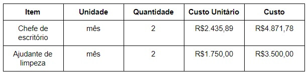 tabela apropriação de custos 2