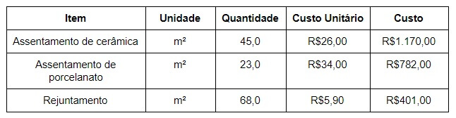 tabela apropriação de custos