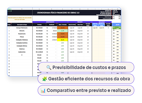 Cronograma Físico-Financeiro de Obra 3.0