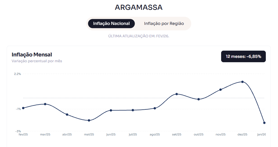 IPMC argamassa atualizado em fev/26