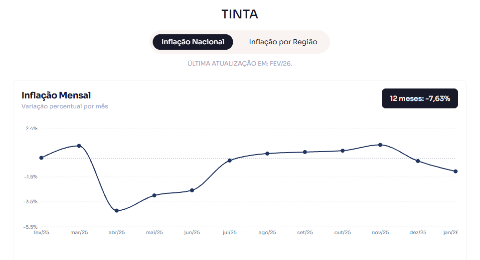 IPMC tinta atualizado em fev/26