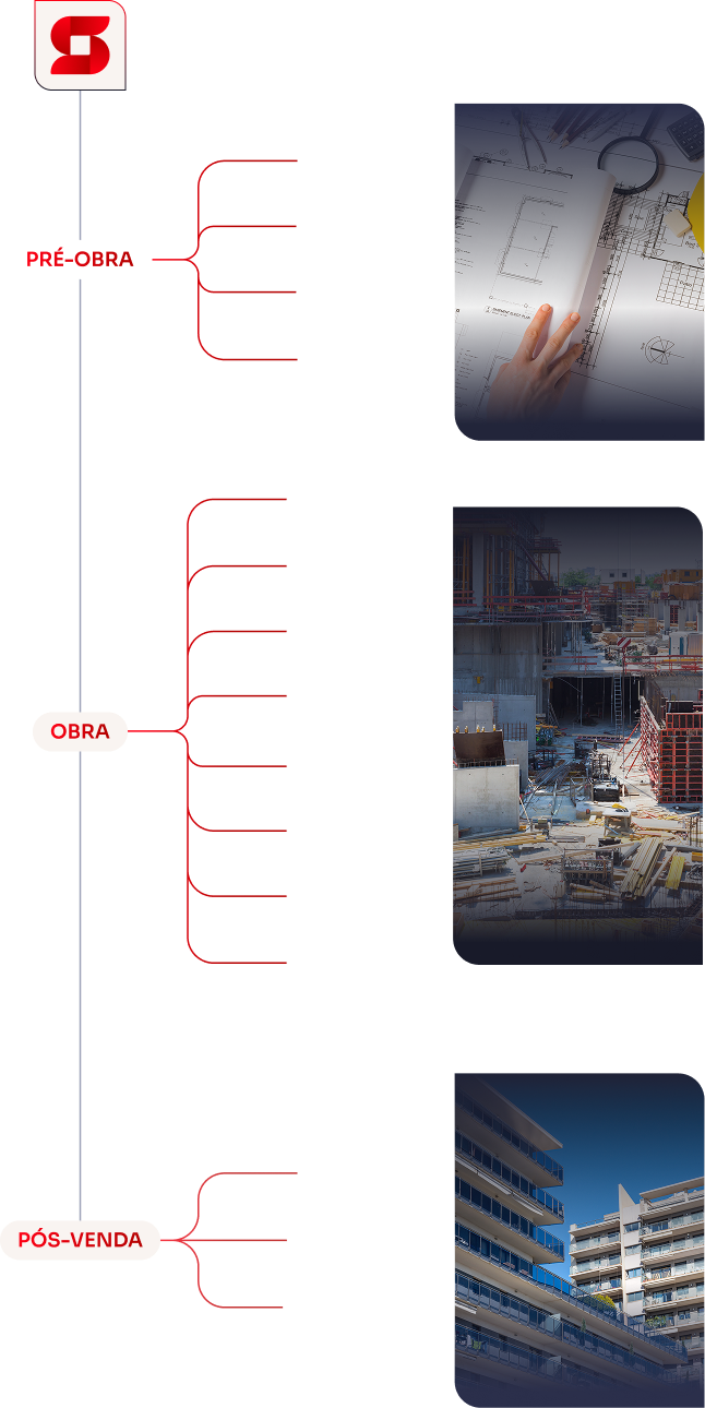 Jornada Sienge: Pré-obra, Obra e Pós-venda