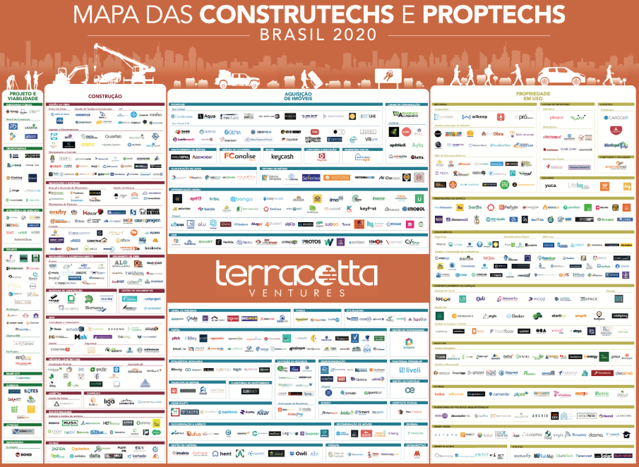 Mapa de Construtechs : Imagem mostra o Mapa de Construtechs e Proptechs 2020