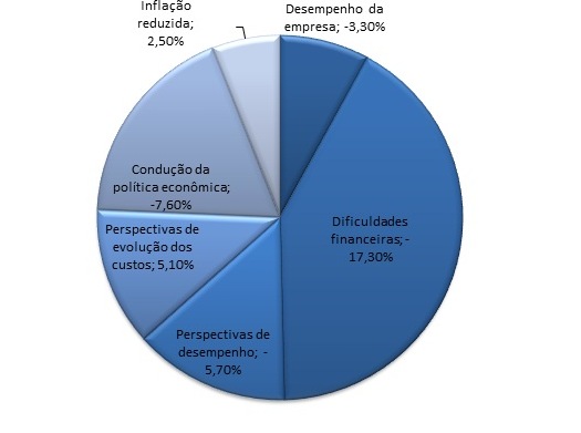 Indústria da construção