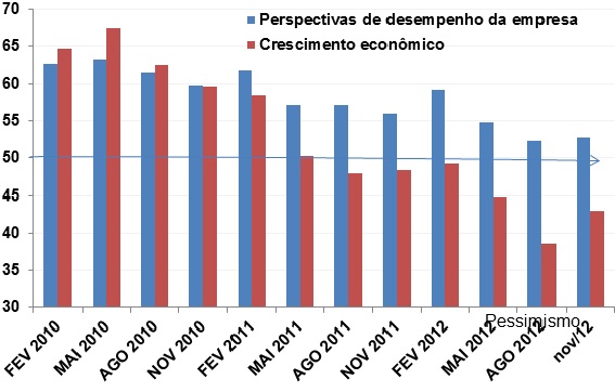 Indústria da construção