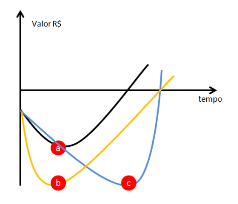 análise gráfica viabilidade econômica 3