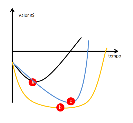 análise gráfica viabilidade econômica 4