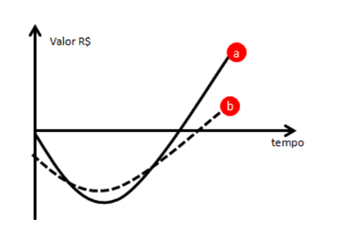 análise gráfica viabilidade econômica 5