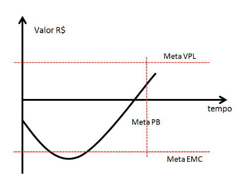 análise gráfica viabilidade econômica 6