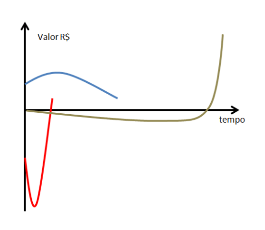 análise gráfica viabilidade econômica 7