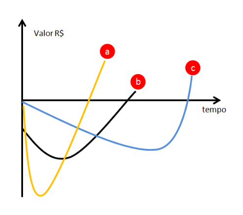 análise gráfica viabilidade econômica 8