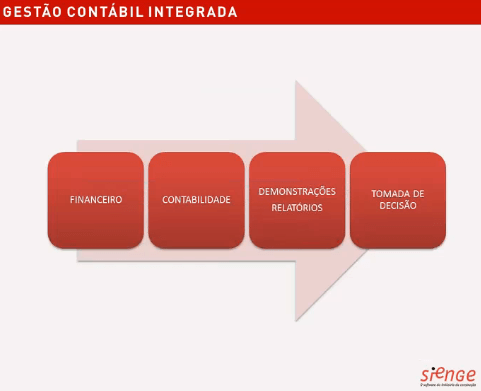 gestão de contabilidade do sienge