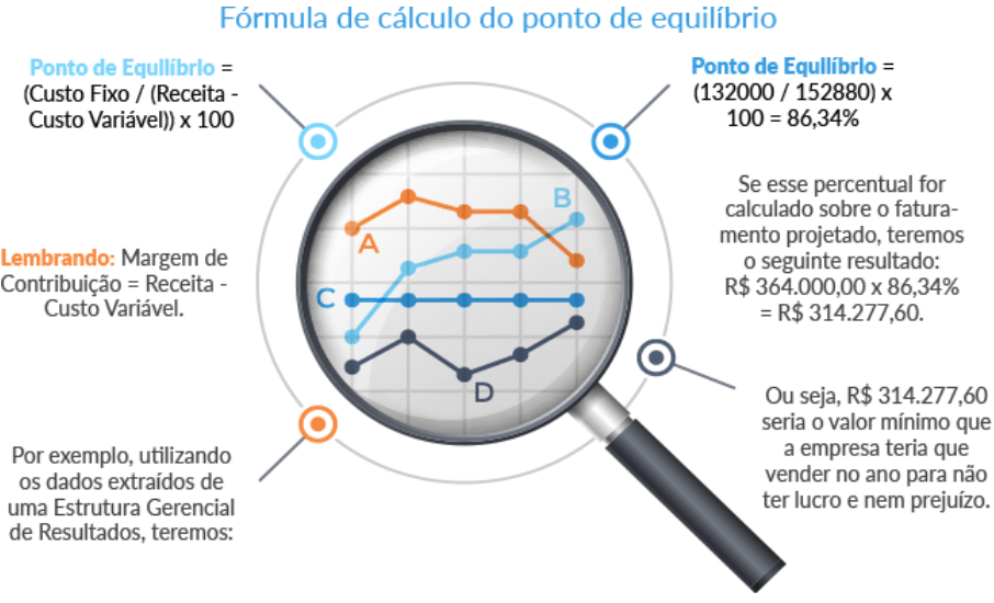 projeção de vendas 5