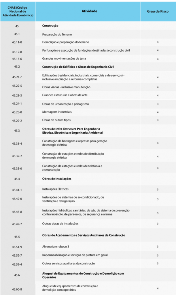 NR 4 - SESMT: O Que é, Como Funciona E Pontos De Atenção